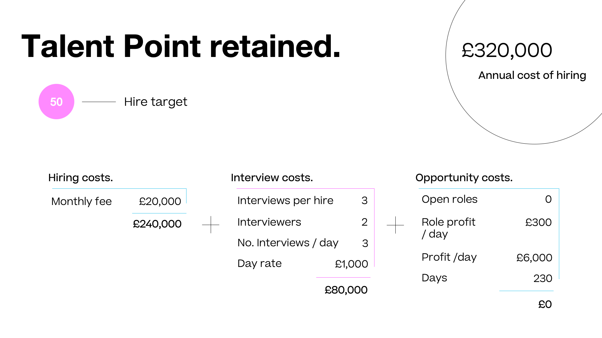 talent point retained service