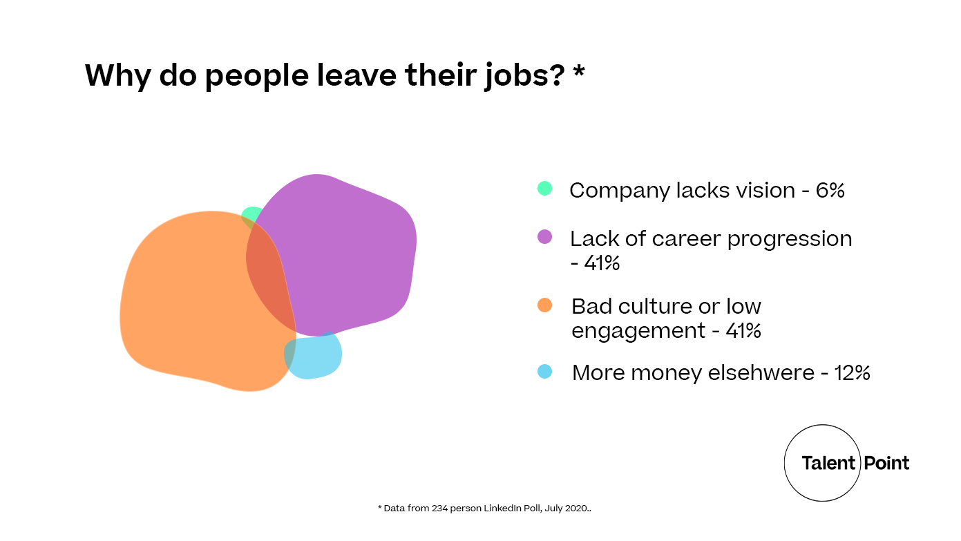 why-do-people-leave-their-jobs-linkedin poll data visualisation 2020