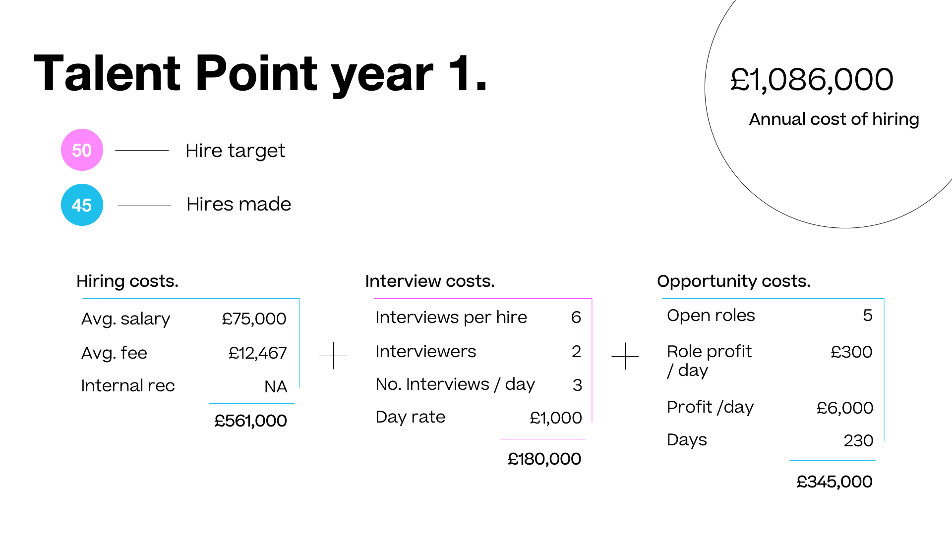 year 1 talent point