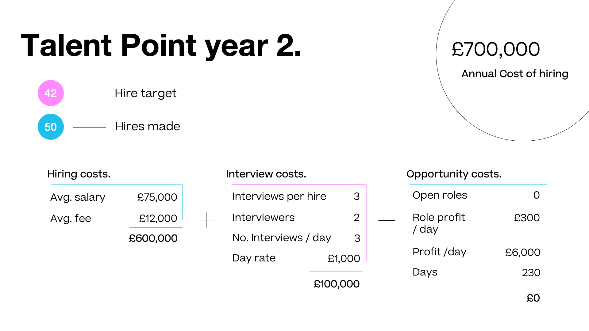 year-2-talent-point